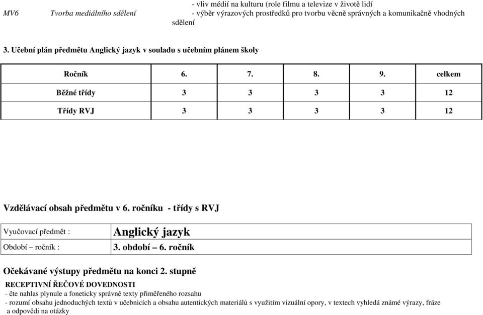 ročníku - třídy s RVJ Vyučovací předmět : Období ročník : Anglický jazyk 3. období 6. ročník Očekávané výstupy předmětu na konci 2.