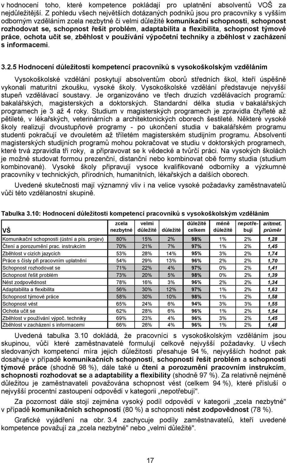 problém, adaptabilita a flexibilita, schopnost týmové práce, ochota učit se, zběhlost v používání výpočetní techniky a zběhlost v zacházení s informacemi. 3.2.