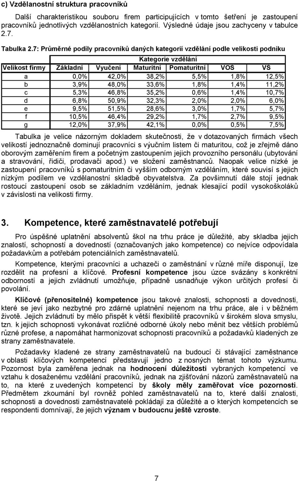 7: Průměrné podíly pracovníků daných kategorií vzdělání podle velikosti podniku Kategorie vzdělání Velikost firmy Základní Vyučení Maturitní Pomaturitní VOŠ VŠ a 0,0% 42,0% 38,2% 5,5% 1,8% 12,5% b