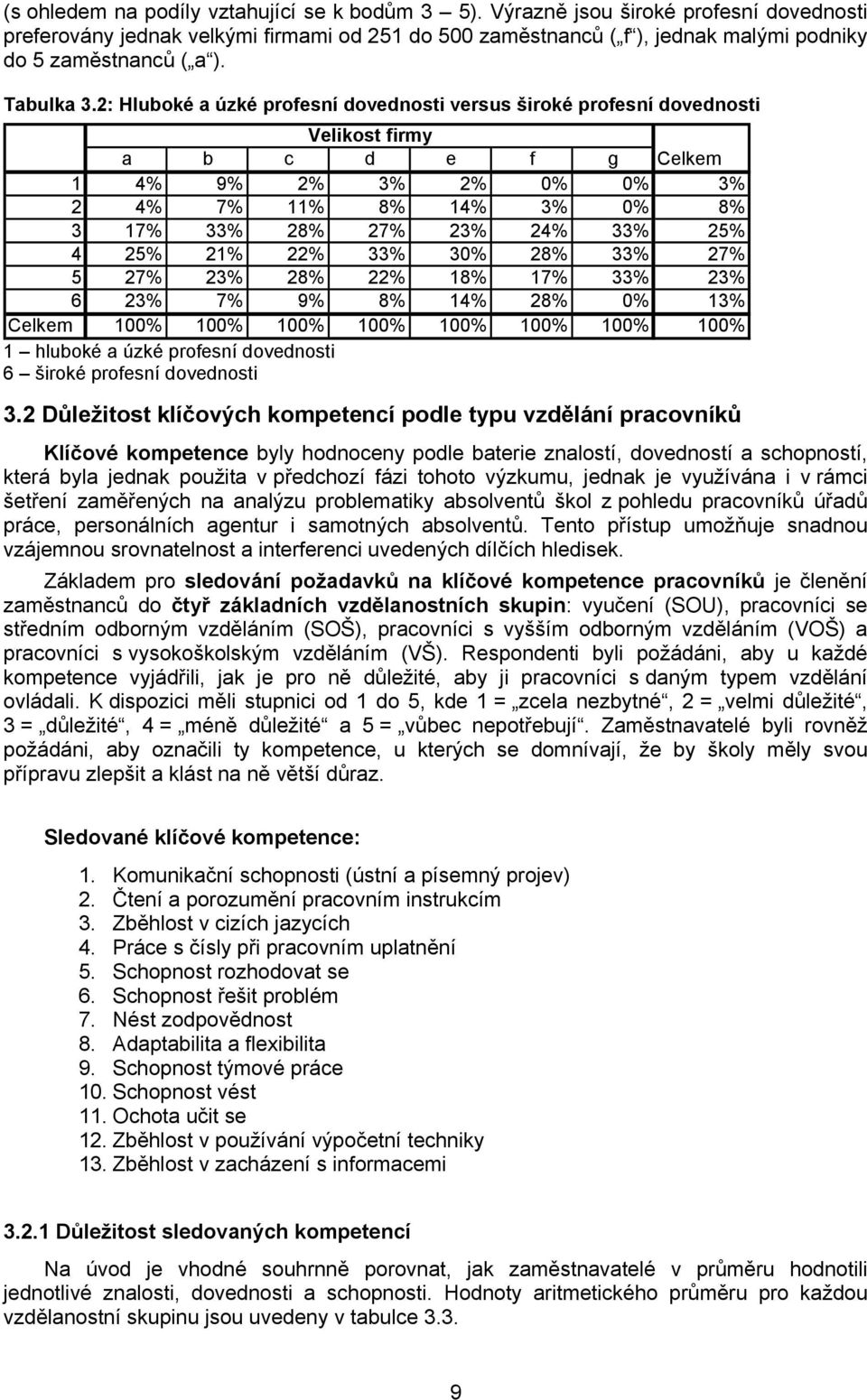 2: Hluboké a úzké profesní dovednosti versus široké profesní dovednosti a b c Velikost firmy d e f g Celkem 1 4% 9% 2% 3% 2% 0% 0% 3% 2 4% 7% 11% 8% 14% 3% 0% 8% 3 17% 33% 28% 27% 23% 24% 33% 25% 4