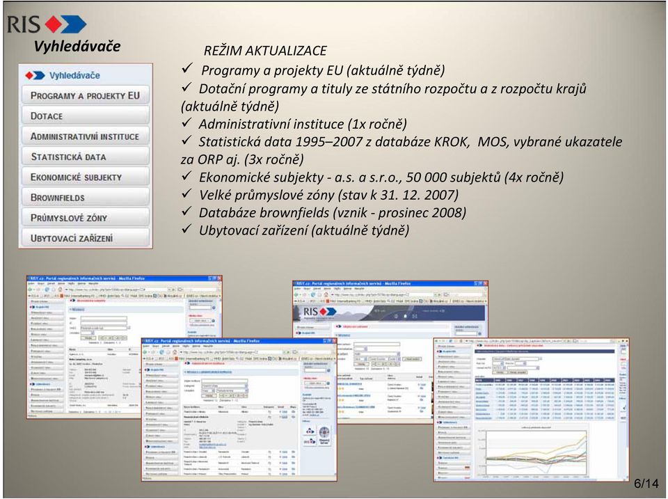 MOS, vybrané ukazatele za ORP aj. (3x ročně) Ekonomické subjekty - a.s. a s.r.o., 50 000 subjektů (4x ročně) Velké průmyslové zóny (stav k 31.