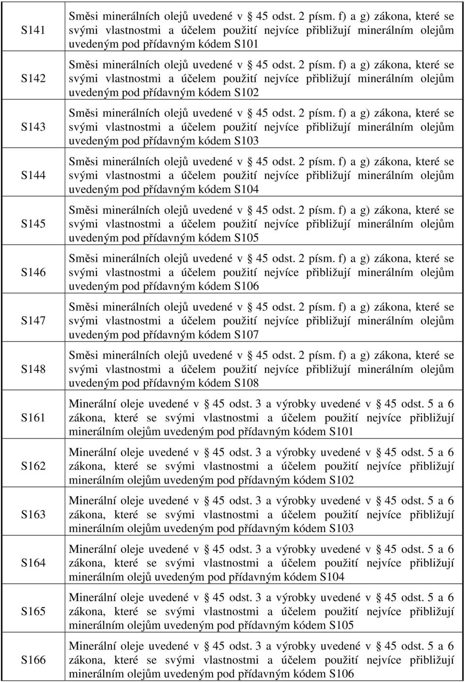 f) a g) zákona, které se svými vlastnostmi a účelem použití nejvíce přibližují minerálním olejům uvedeným pod přídavným kódem S12 Směsi minerálních olejů uvedené v 45 odst. 2 písm.