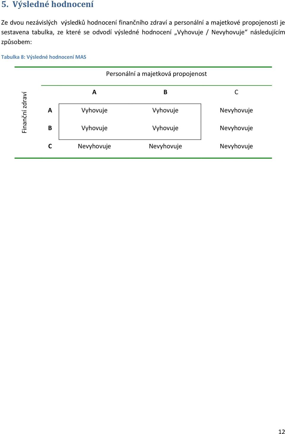 propojenosti je sestavena tabulka, ze které se odvodí výsledné hodnocení Vyhovuje / Nevyhovuje