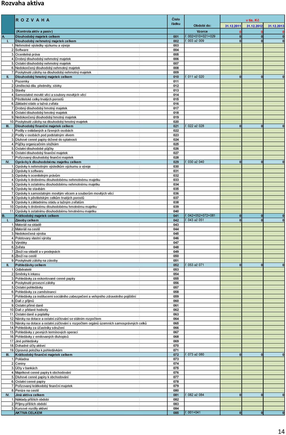 Ostatní dlouhodobý nehmotný majetek 007 6. Nedokončený dlouhodobý nehmotný majetek 008 7. Poskytnuté zálohy na dlouhodobý nehmotný majetek 009 II. Dlouhodobý hmotný majetek celkem 010 ř.