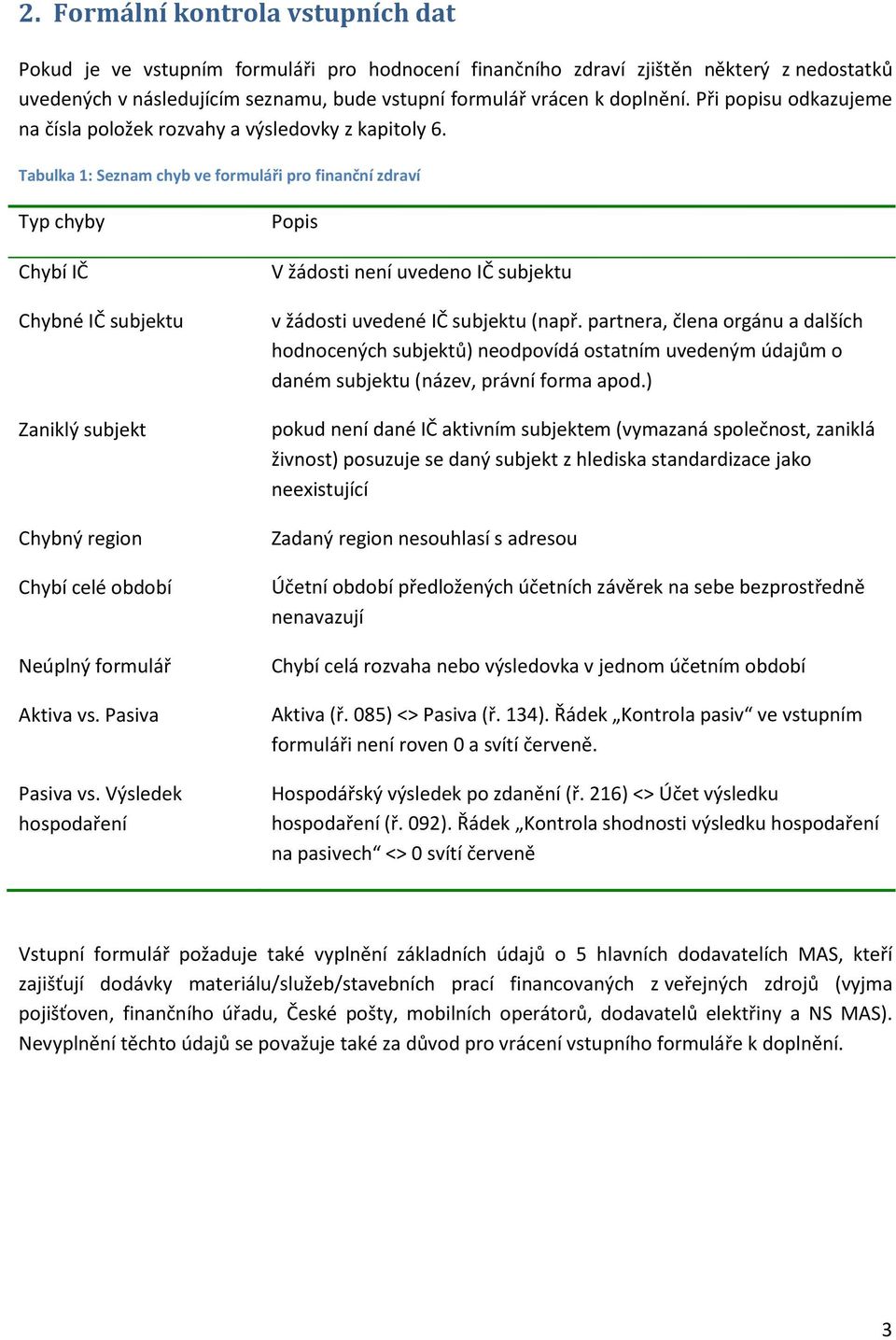 Tabulka 1: Seznam chyb ve formuláři pro finanční zdraví Typ chyby Chybí IČ Chybné IČ subjektu Zaniklý subjekt Chybný region Chybí celé období Neúplný formulář Aktiva vs. Pasiva Pasiva vs.