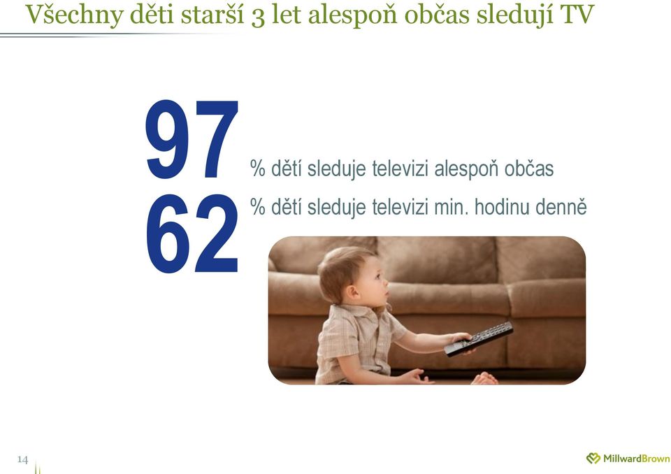 televizi alespoň občas 62% dětí