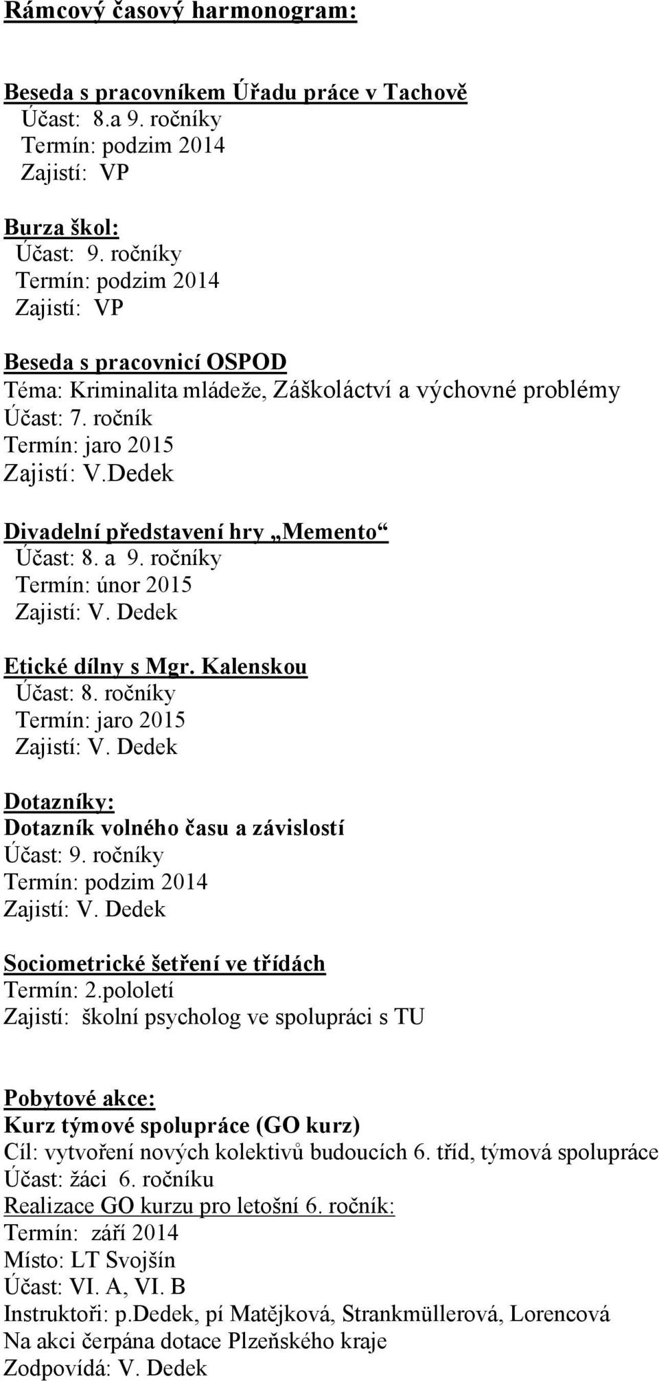 a 9. ročníky Termín: únor 2015 Etické dílny s Mgr. Kalenskou Účast: 8. ročníky Termín: jaro 2015 Dotazníky: Dotazník volného času a závislostí Účast: 9.