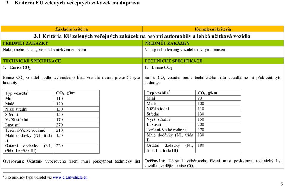 nízkými emisemi TECHNICKÉ SPECIFIKACE 1.