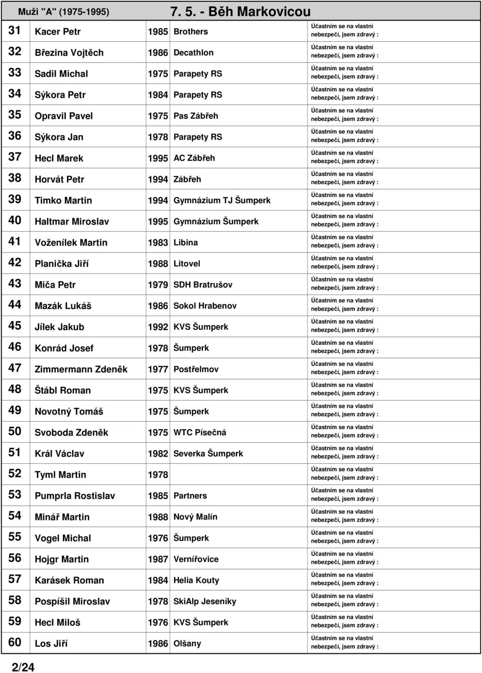 Jiří 1988 Litovel 43 Miča Petr 1979 SDH Bratrušov 44 Mazák Lukáš 1986 Sokol Hrabenov 45 Jílek Jakub 1992 KVS Šumperk 46 Konrád Josef 1978 Šumperk 47 Zimmermann Zdeněk 1977 Postřelmov 48 Štábl Roman