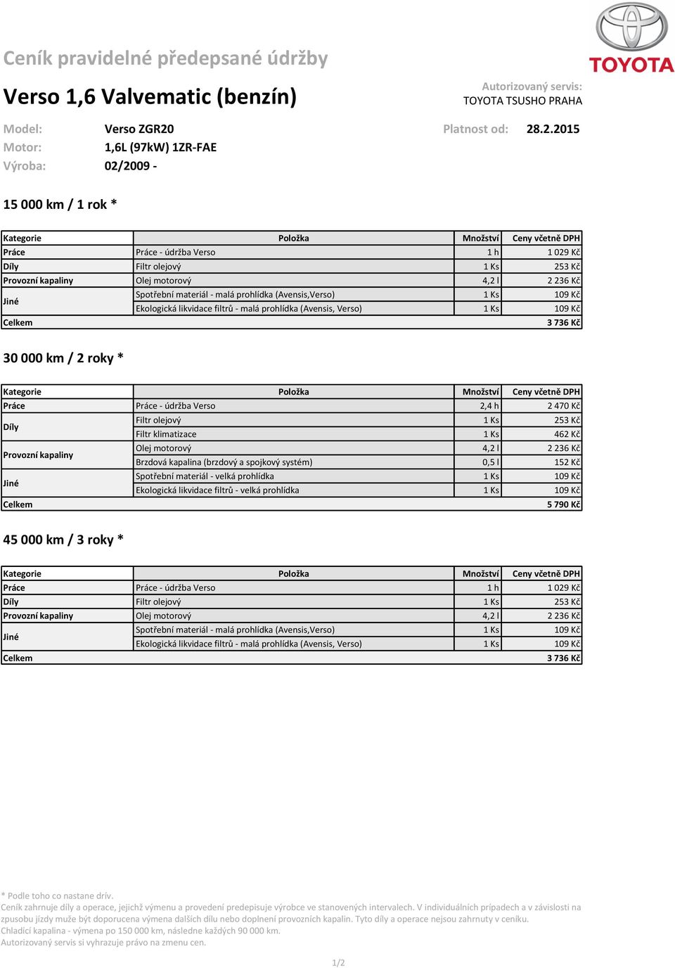 .2.2015 Motor: 1,6L (97kW) 1ZR-FAE Výroba: 02/2009-15 000 km / 1 rok * Práce Práce - údržba Verso 1 h 1 029 Kč Olej motorový 4,2 l 2 236 Kč Spotřební materiál - malá prohlídka (Avensis,Verso) 1 Ks