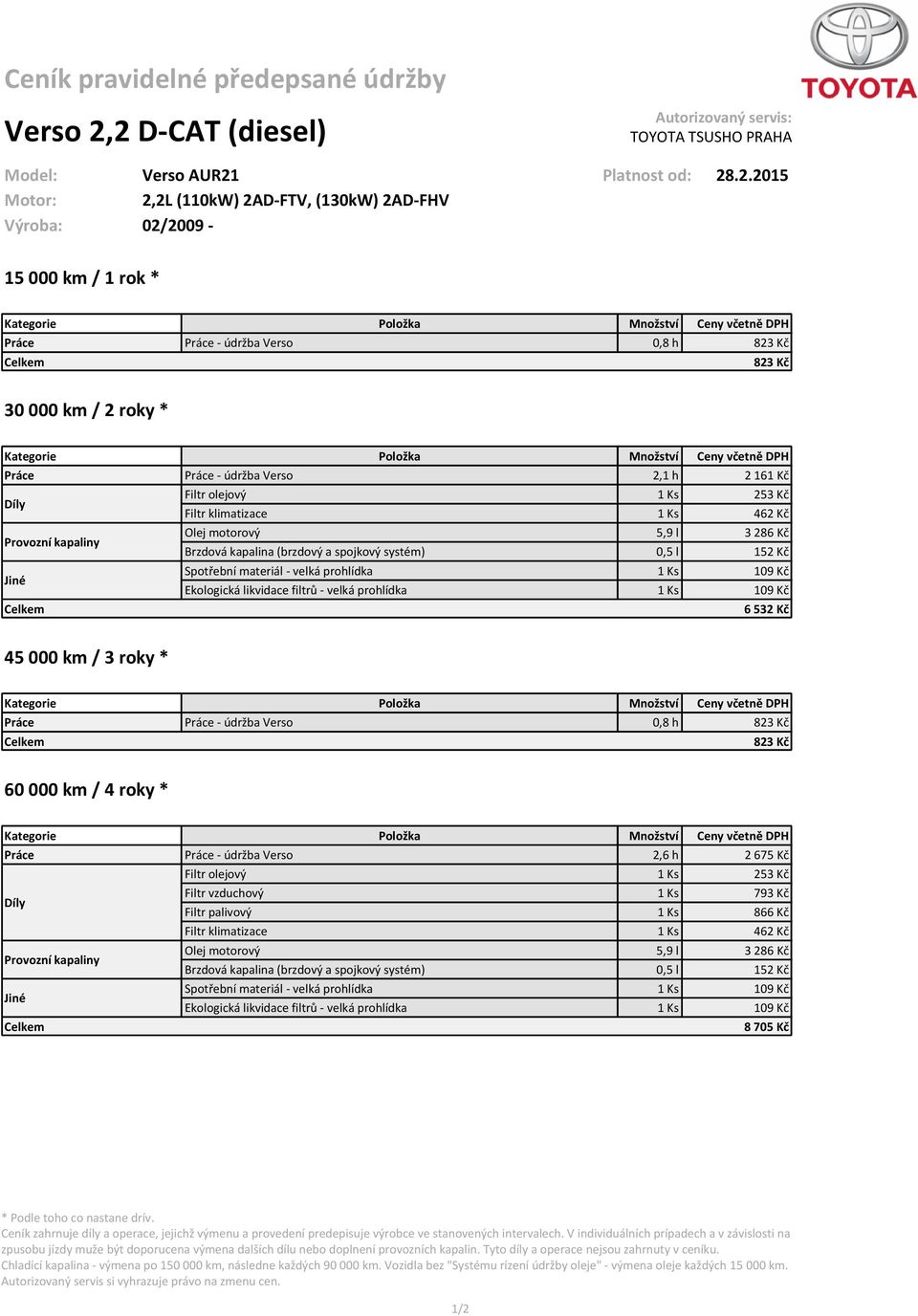 02/2009-15 000 km / 1 rok * 30 000 km / 2 roky * Práce Práce - údržba 1 h 2 161 Kč Olej motorový 5,9 l 3 286 Kč 6 532 Kč 45 000 km / 3 roky * 60 000 km /