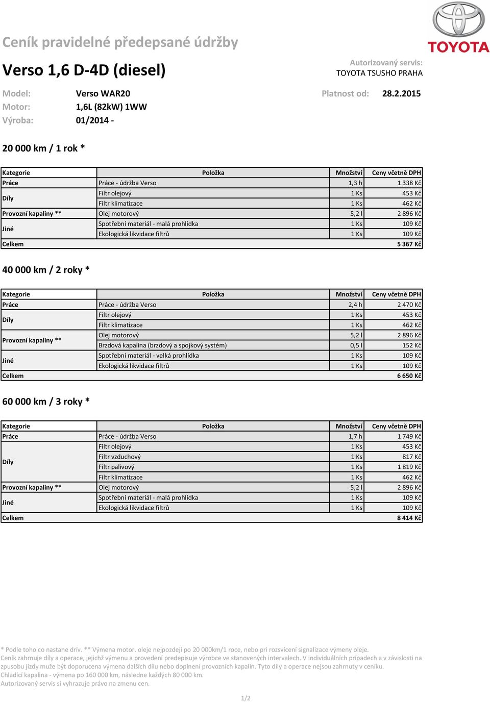 .2.2015 Motor: 1,6L (82kW) 1WW Výroba: 01/2014-20 000 km / 1 rok * Práce Práce - údržba Verso 1,3 h 1 338 Kč Filtr olejový 1 Ks 453 Kč ** Olej motorový 5,2 l 2 896 Kč Spotřební materiál - malá
