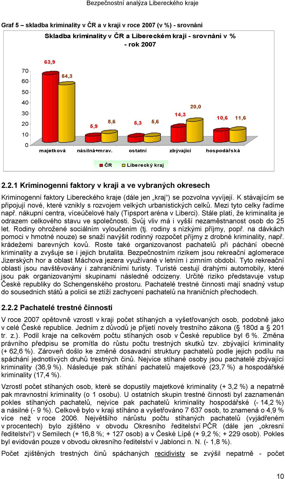 2.1 Kriminogenní faktory v kraji a ve vybraných okresech Kriminogenní faktory Libereckého kraje (dále jen kraj ) se pozvolna vyvíjejí.