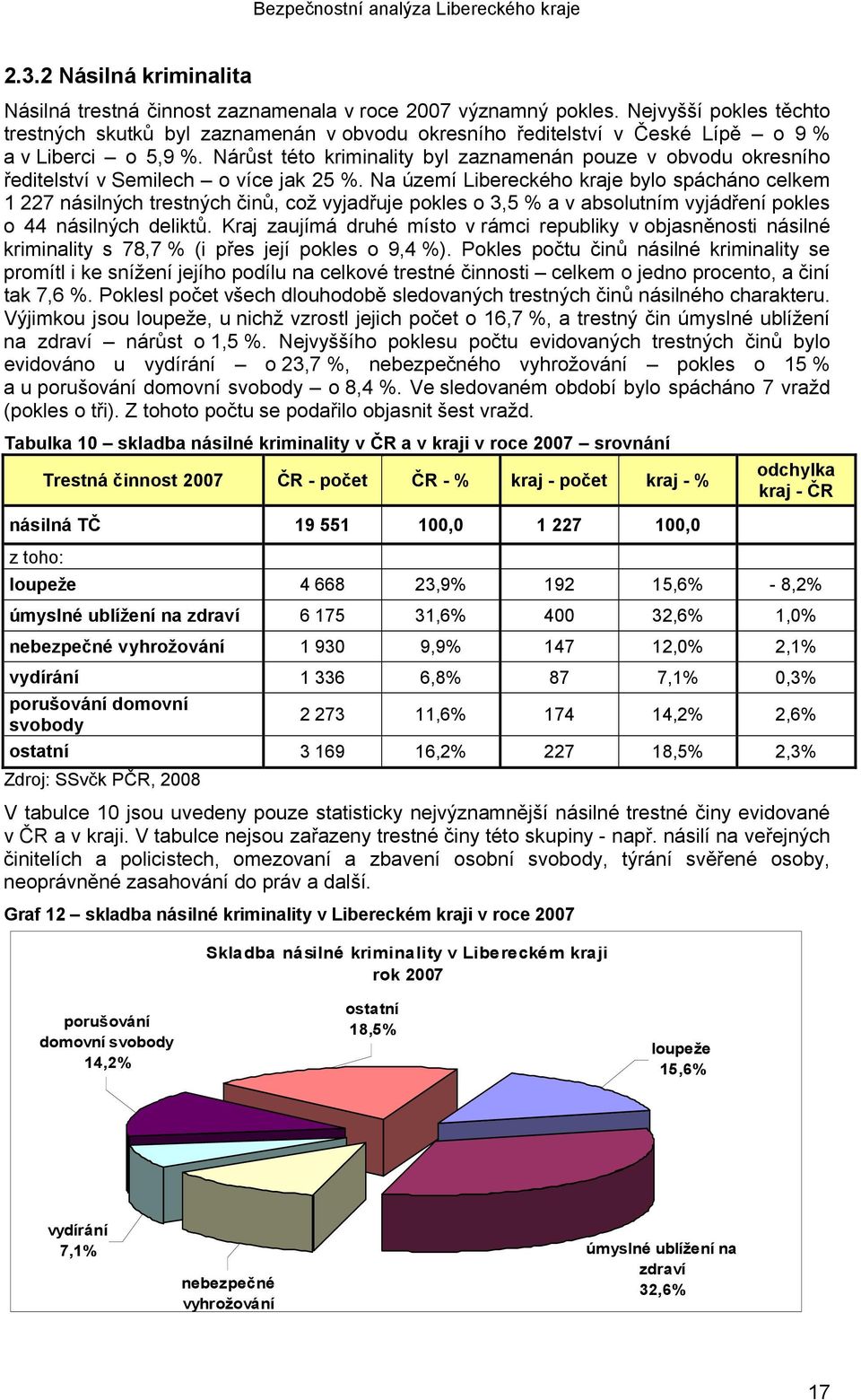 Nárůst této kriminality byl zaznamenán pouze v obvodu okresního ředitelství v Semilech o více jak 25 %.