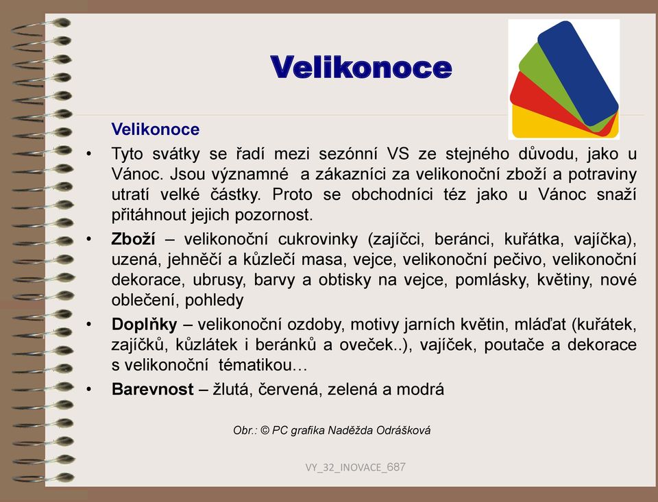 Zboží velikonoční cukrovinky (zajíčci, beránci, kuřátka, vajíčka), uzená, jehněčí a kůzlečí masa, vejce, velikonoční pečivo, velikonoční dekorace, ubrusy, barvy a obtisky na