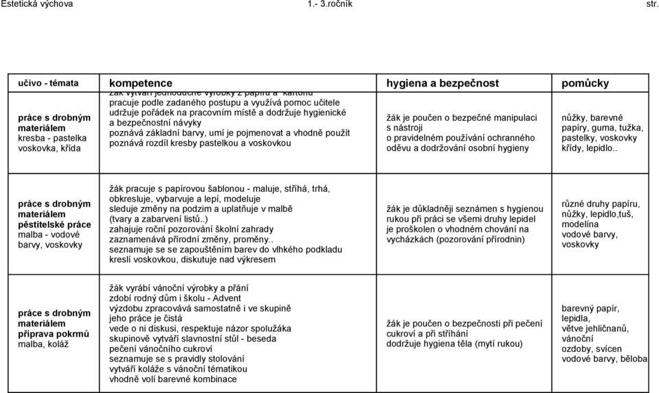 dodržuje hygienické žák je poučen o bezpečné manipulaci nůžky, barevné a bezpečnostní návyky s nástroji papíry, guma, tužka, poznává základní barvy, umí je pojmenovat a vhodně použít kresba -