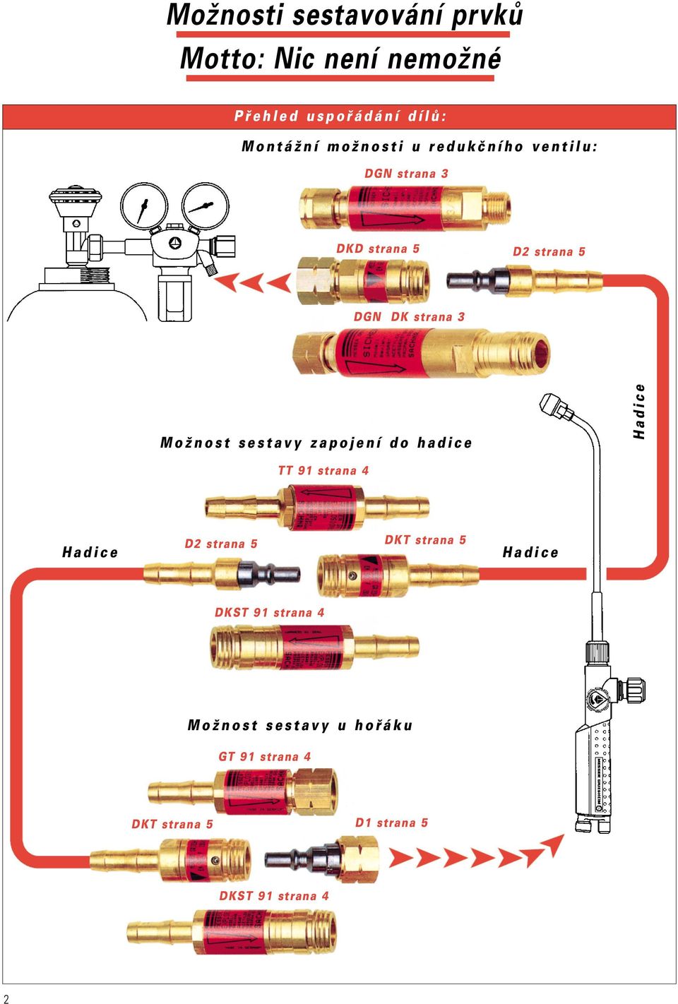 sestavy zapojení do hadice Hadice TT 91 strana 4 Hadice D2 strana 5 DKT strana 5 Hadice DKST