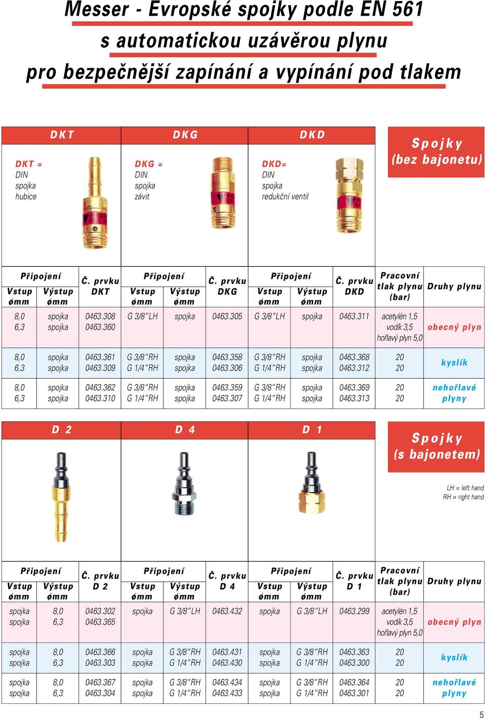312 0463.362 0463.310 0463.359 0463.307 0463.369 0463.313 nehofilavé plyny D 2 D 4 D 1 Spojky (s bajonetem) LH = left hand RH = right hand D 2 D 4 D 1 Pracovní tlak plynu Druhy plynu 0463.