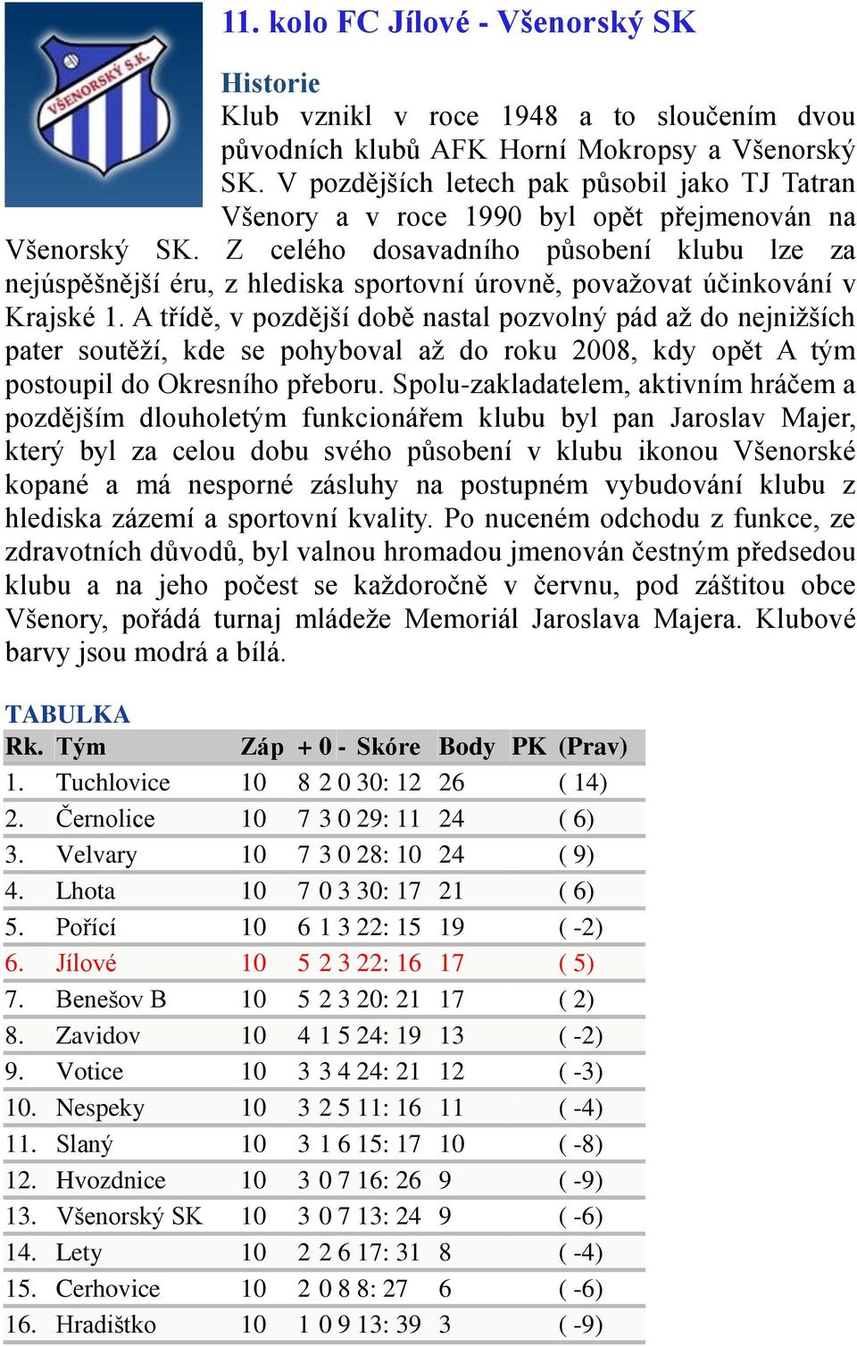 Z celého dosavadního působení klubu lze za nejúspěšnější éru, z hlediska sportovní úrovně, považovat účinkování v Krajské 1.