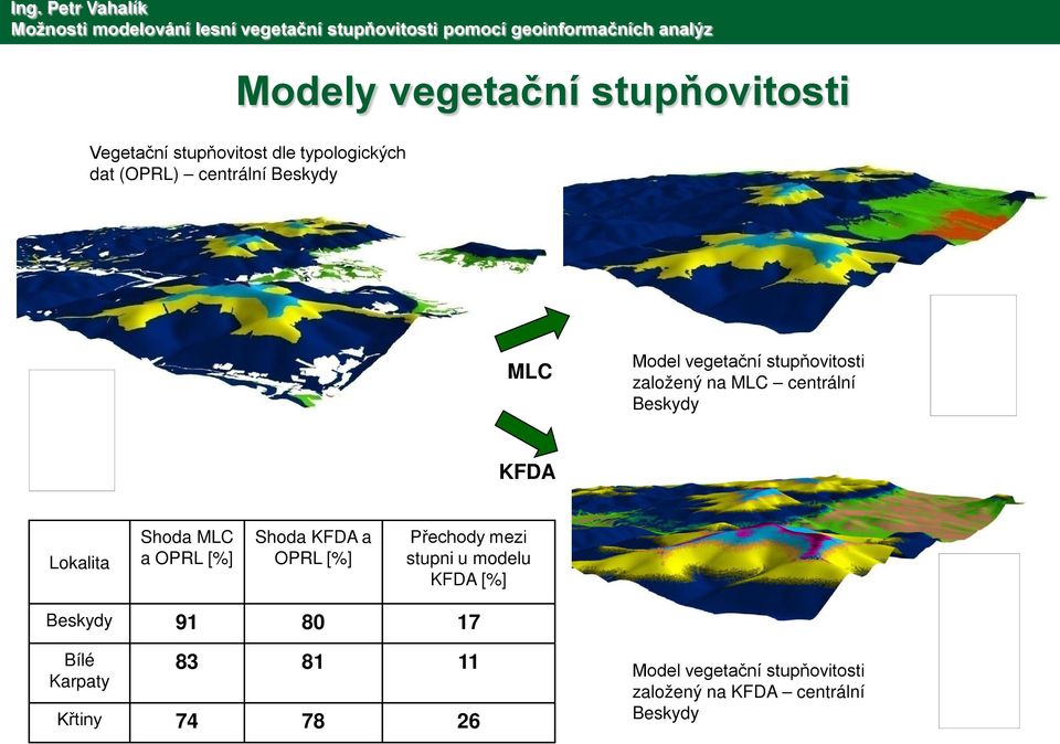 MLC a OPRL [%] Shoda KFDA a OPRL [%] Přechody mezi stupni u modelu KFDA [%] Beskydy 91 80 17