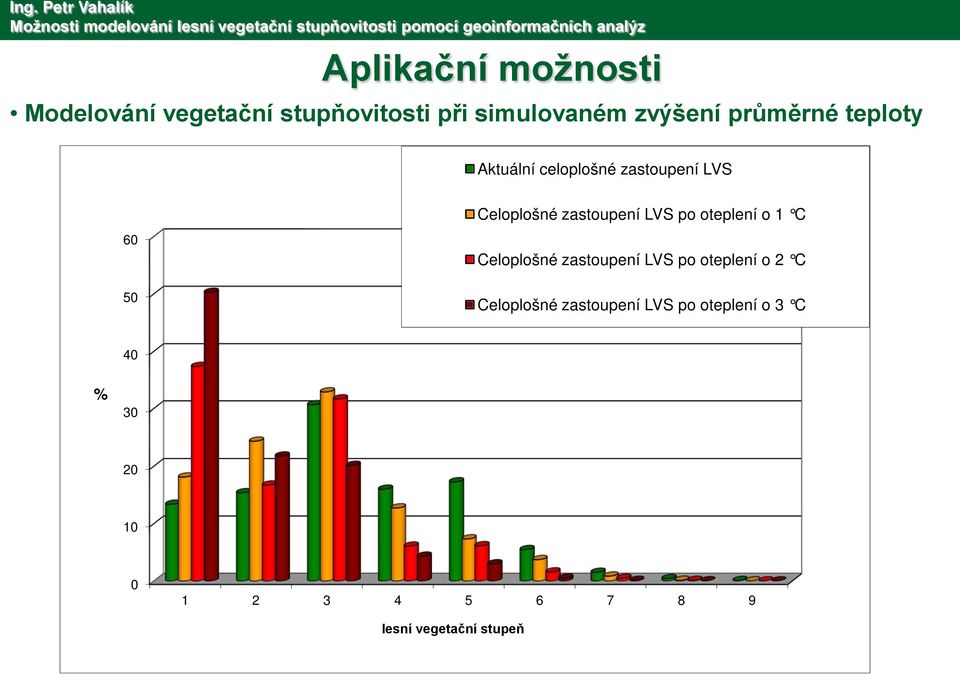 oteplení o 1 C 60 Celoplošné zastoupení LVS po oteplení o 2 C 50 Celoplošné