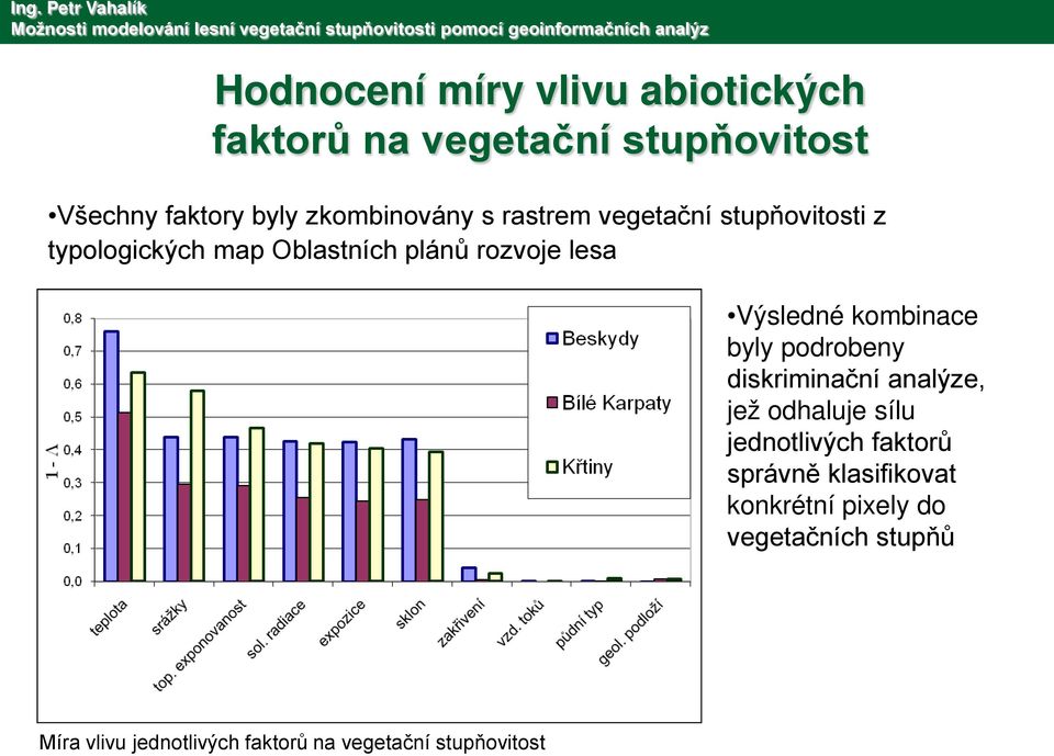 Výsledné kombinace byly podrobeny diskriminační analýze, jež odhaluje sílu jednotlivých faktorů