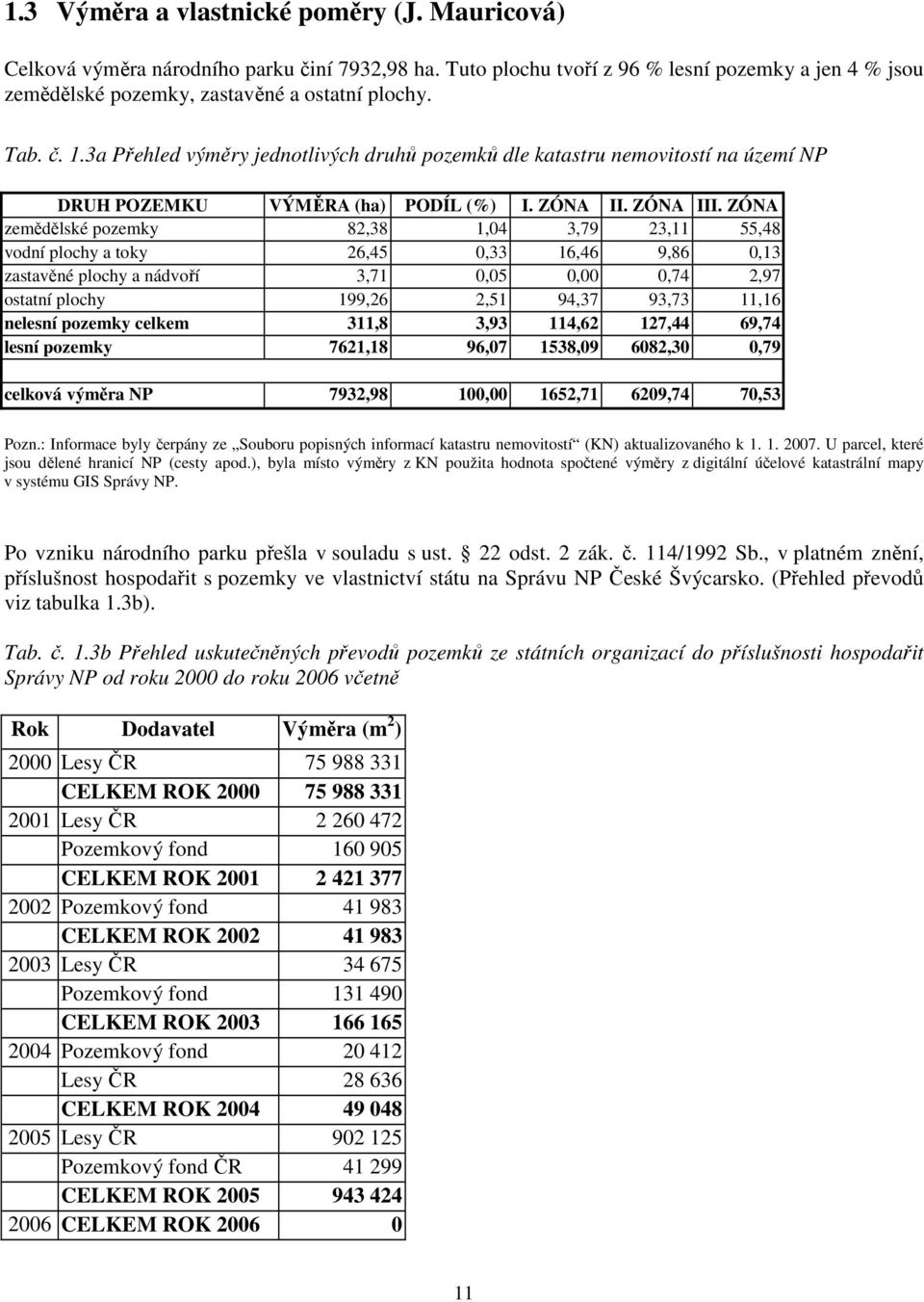 ZÓNA zemědělské pozemky 82,38 1,04 3,79 23,11 55,48 vodní plochy a toky 26,45 0,33 16,46 9,86 0,13 zastavěné plochy a nádvoří 3,71 0,05 0,00 0,74 2,97 ostatní plochy 199,26 2,51 94,37 93,73 11,16