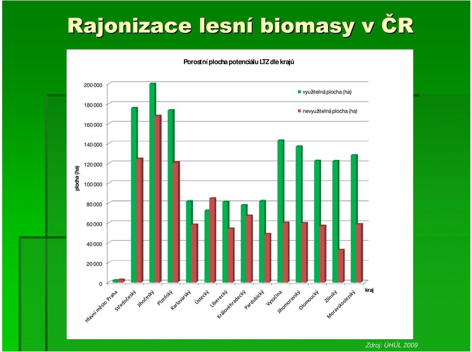 nevyužitelná plocha (ha) 160 000 140 000 plocha (ha) 120