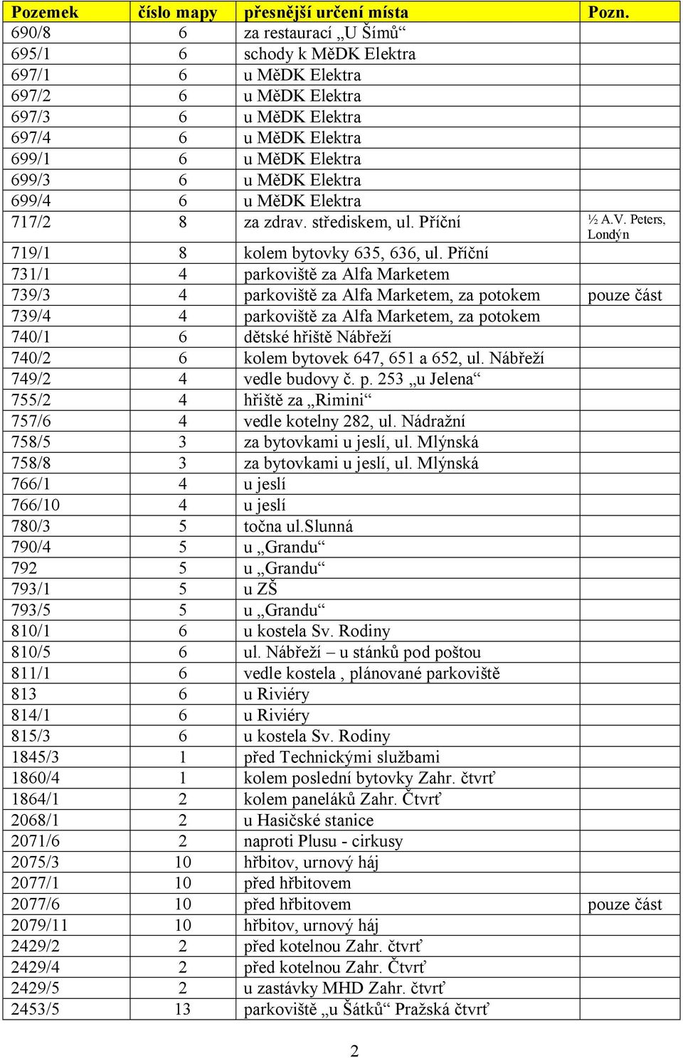 699/4 6 u MěDK Elektra 717/2 8 za zdrav. střediskem, ul. Příční ½ A.V. Peters, Londýn 719/1 8 kolem bytovky 635, 636, ul.