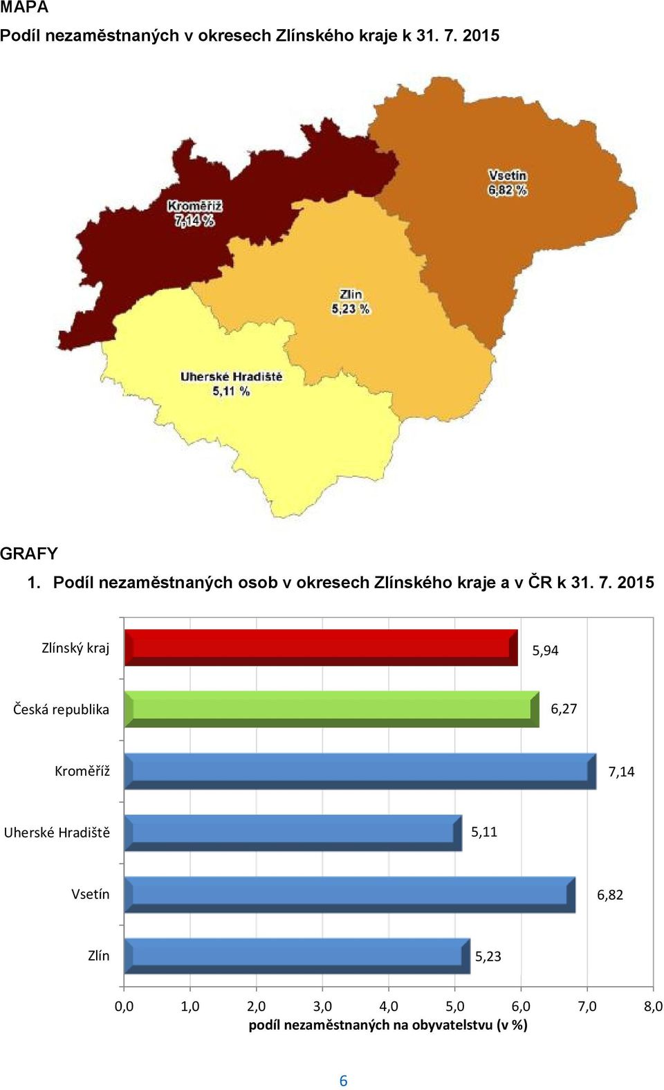 2015 Zlínský kraj 5,94 Česká republika 6,27 Kroměříž 7,14 Uherské Hradiště 5,11
