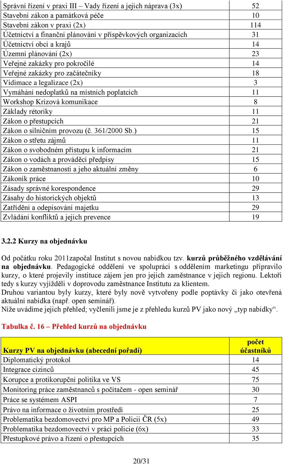 Workshop Krizová komunikace 8 Základy rétoriky 11 Zákon o přestupcích 21 Zákon o silničním provozu (č. 361/2000 Sb.