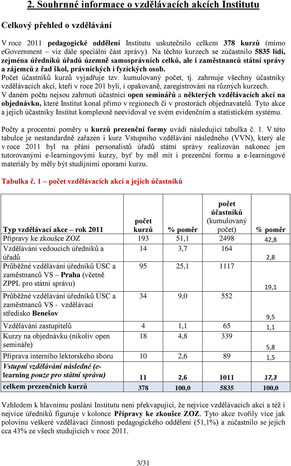 Počet účastníků kurzů vyjadřuje tzv. kumulovaný počet, tj. zahrnuje všechny účastníky vzdělávacích akcí, kteří v roce 201 byli, i opakovaně, zaregistrováni na různých kurzech.