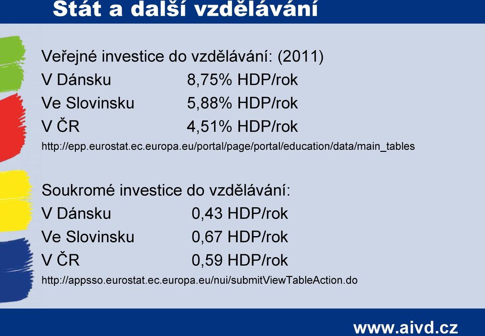 eu/portal/page/portal/education/data/main_tables Soukromé investice do vzdělávání: V Dánsku