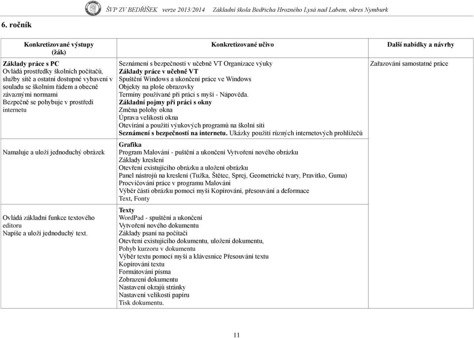 Konkretizované učivo Seznámení s bezpečností v učebně VT Organizace výuky Základy práce v učebně VT Spuštění Windows a ukončení práce ve Windows Objekty na ploše obrazovky Termíny pouţívané při práci