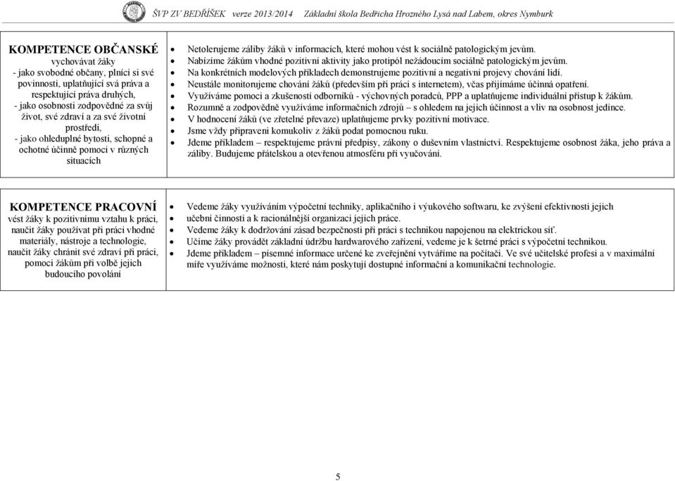 Nabízíme ţákům vhodné pozitivní aktivity jako protipól neţádoucím sociálně patologickým jevům. Na konkrétních modelových příkladech demonstrujeme pozitivní a negativní projevy chování lidí.