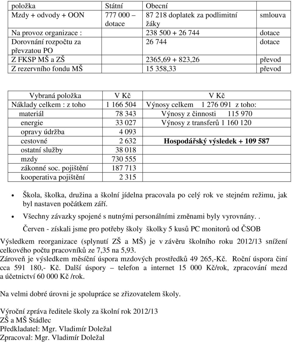 činnosti 115 970 energie 33 027 Výnosy z transferů 1 160 120 opravy údržba 4 093 cestovné 2 632 Hospodářský výsledek + 109 587 ostatní služby 38 018 mzdy 730 555 zákonné soc.