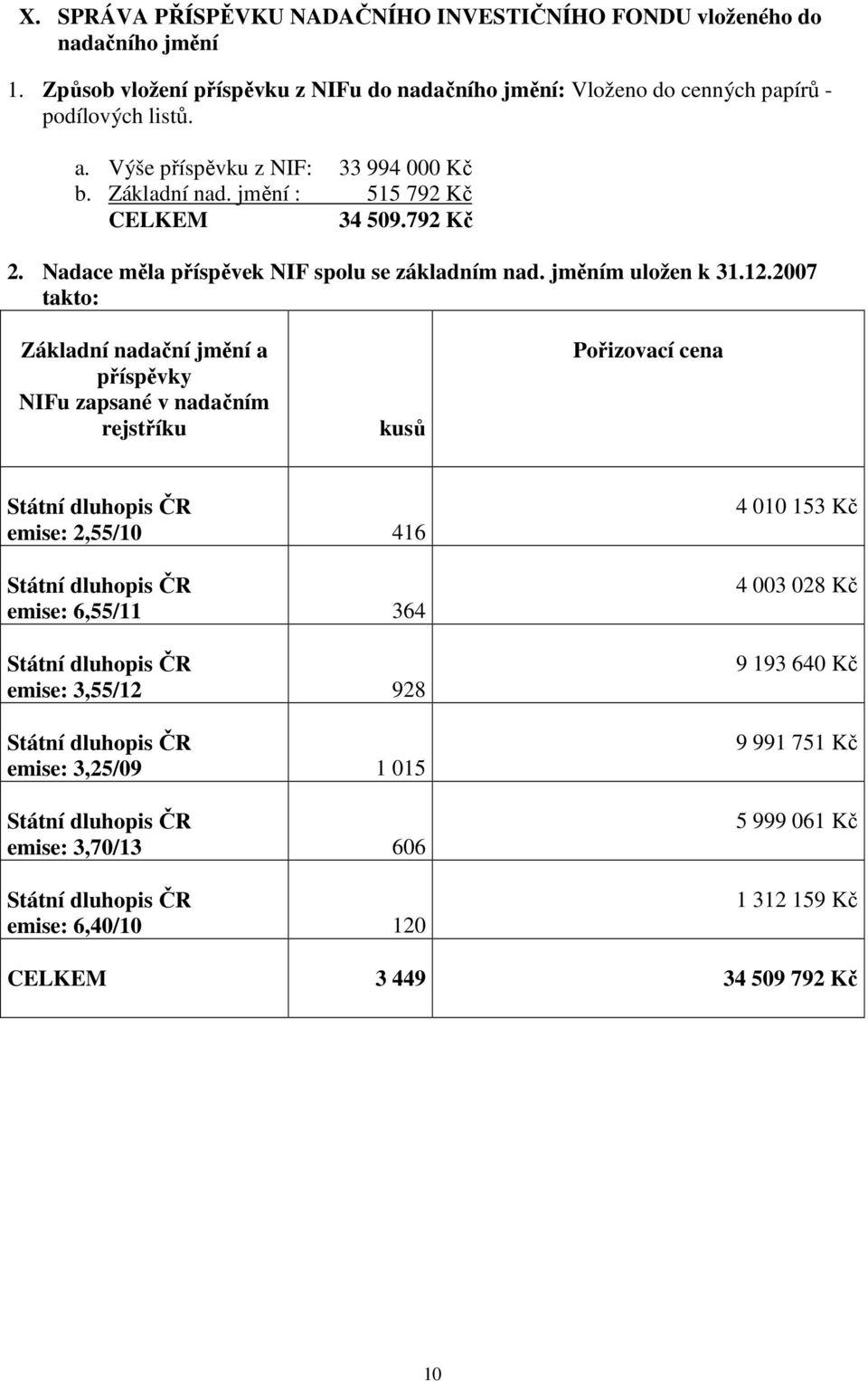 jmění : 515 792 Kč CELKEM 34 509.792 Kč 2. Nadace měla příspěvek NIF spolu se základním nad. jměním uložen k 31.12.