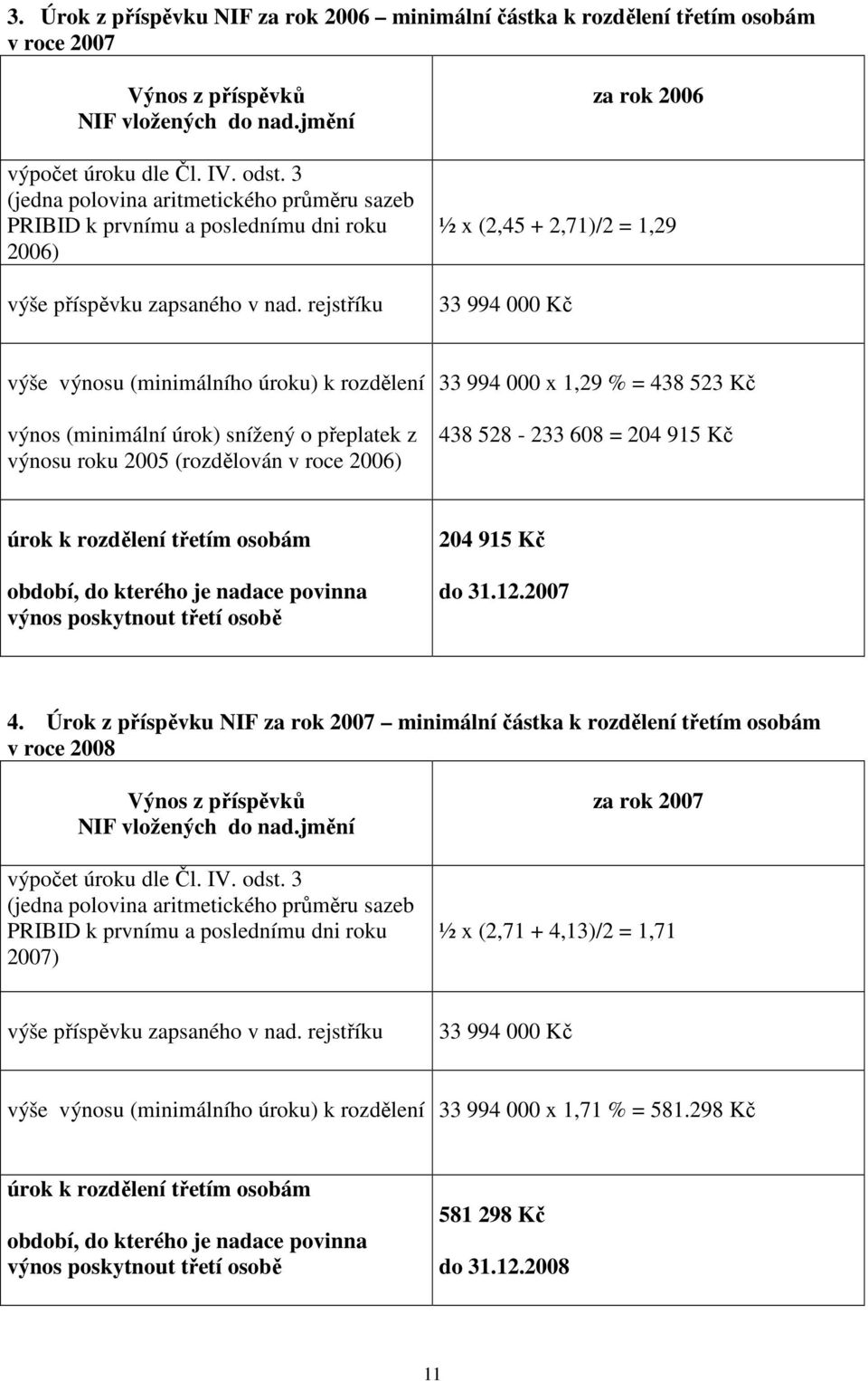 rejstříku za rok 2006 ½ x (2,45 + 2,71)/2 = 1,29 33 994 000 Kč výše výnosu (minimálního úroku) k rozdělení výnos (minimální úrok) snížený o přeplatek z výnosu roku 2005 (rozdělován v roce 2006) 33