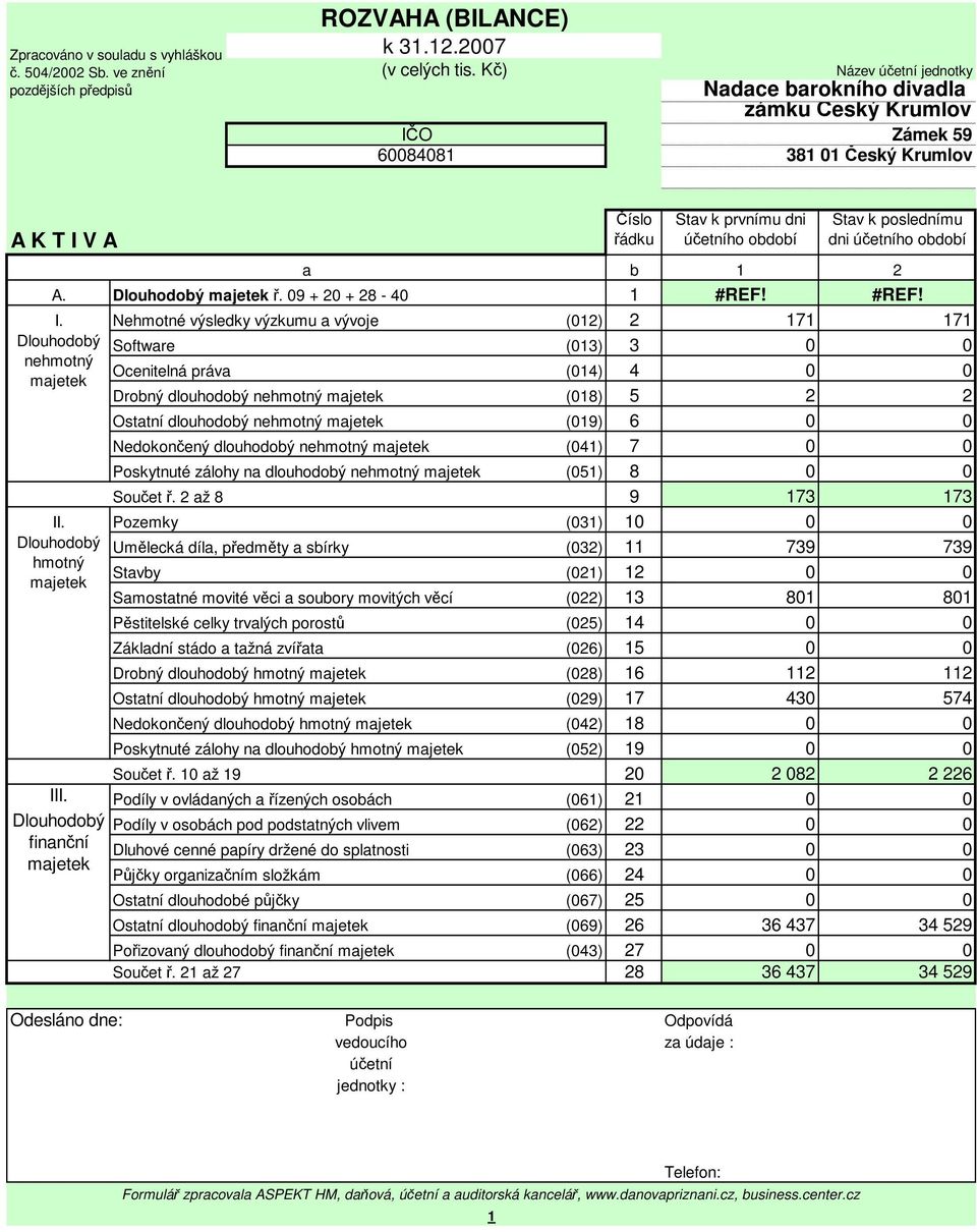účetního období a b 1 2 A. Dlouhodobý majetek ř. 09 + 20 + 28-40 1 #REF! #REF! I.