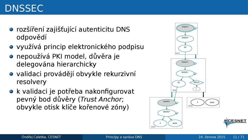 DNSKEY DS NSEC3 k validaci je potřeba nakonfigurovat pevný bod důvěry (Trust Anchor; obvykle otisk klíče kořenové