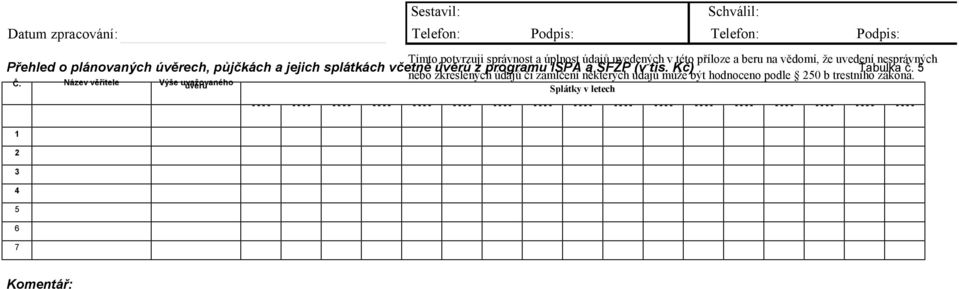5 nebo zkreslených údajů či zamlčení některých údajů může být hodnoceno podle 250 b trestního zákona. Č.
