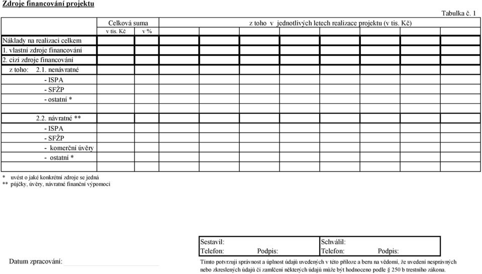 2. návratné ** - ISPA - SFŽP - komerční úvěry - ostatní * * uvést o jaké konkrétní zdroje se jedná ** půjčky, úvěry, návratné finanční výpomoci Datum zpracování: Sestavil: