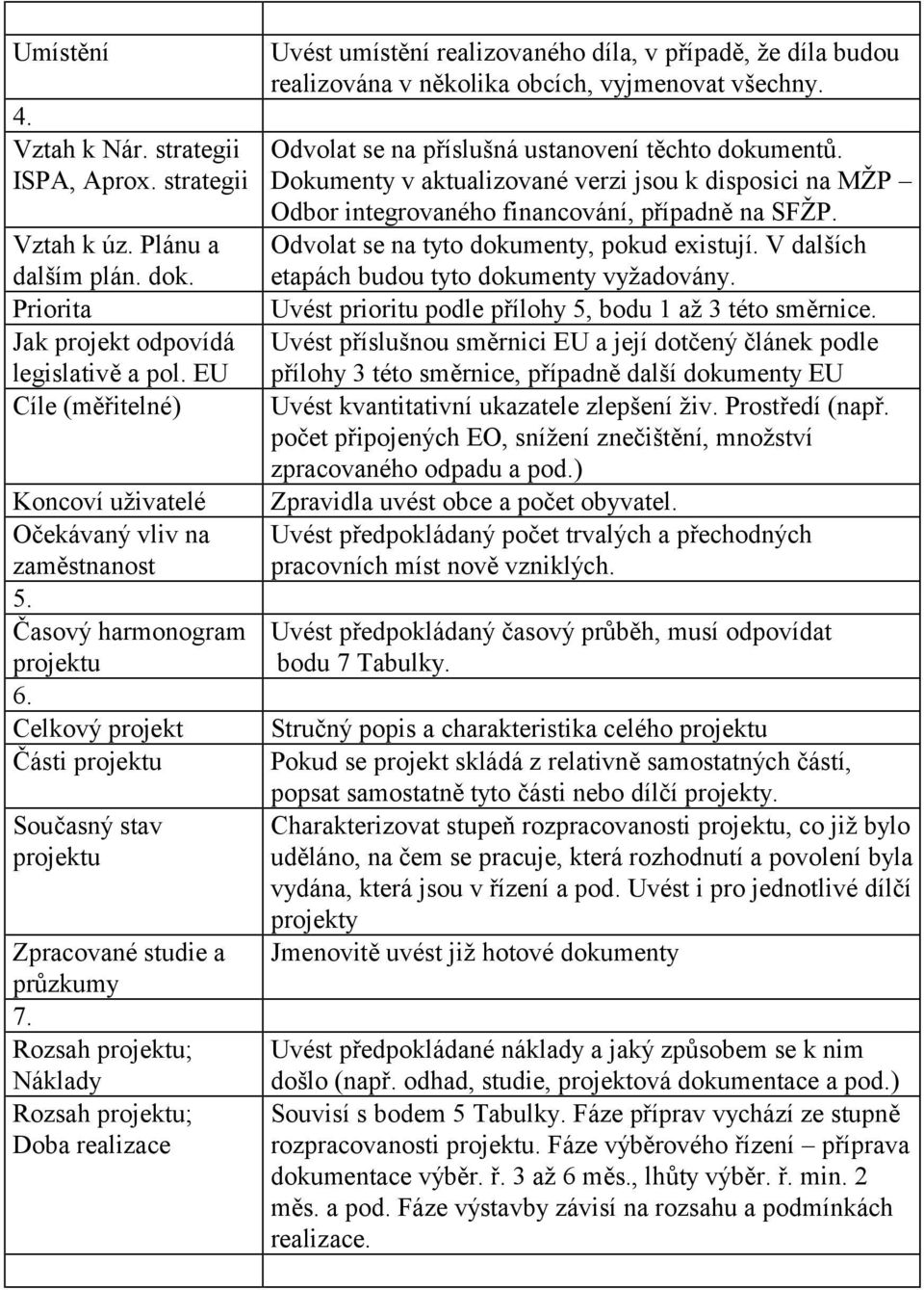 Rozsah projektu; Náklady Rozsah projektu; Doba realizace Uvést umístění realizovaného díla, v případě, že díla budou realizována v několika obcích, vyjmenovat všechny.