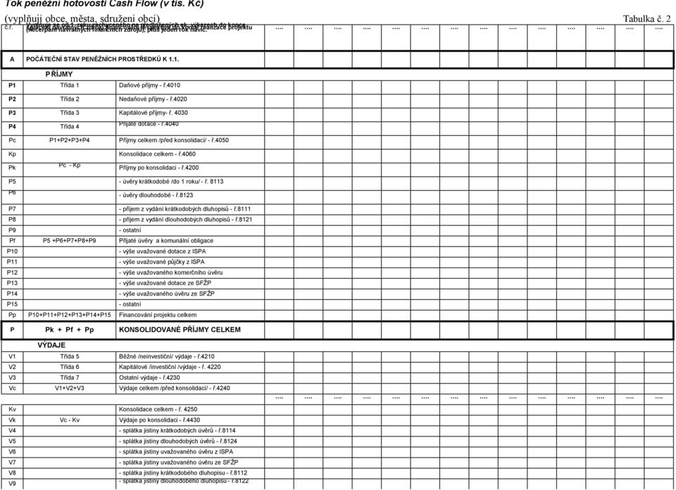 ............. A POČÁTEČNÍ STAV PENĚŽNÍCH PROSTŘEDKŮ K 1.1. PŘÍJMY P1 Třída 1 Daňové příjmy - ř.4010 P2 Třída 2 Nedaňové příjmy - ř.4020 P3 Třída 3 Kapitálové příjmy- ř.
