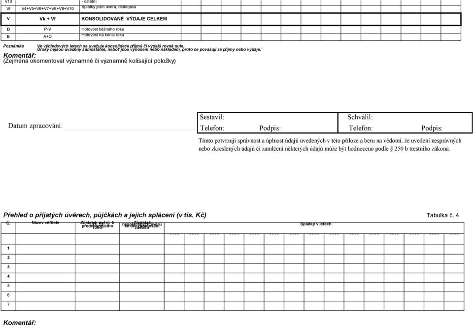Komentář: (Zejména okomentovat významné či významně kolísající položky) Datum zpracování: Sestavil: Schválil: Telefon: Podpis: Telefon: Podpis: Tímto potvrzuji správnost a úplnost údajů uvedených v