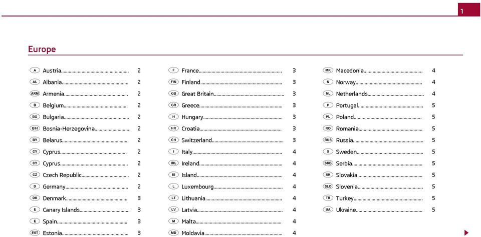 .. 3 Russia... 5 Cyprus... 2 Italy... 4 Sweden... 5 Cyprus... 2 Ireland... 4 Serbia... 5 Czech Republic... 2 Island... 4 Slovakia... 5 Germany.