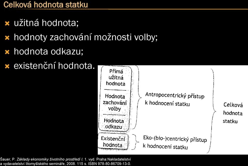 Základy ekonomiky životního prostředí I. 1. vyd.