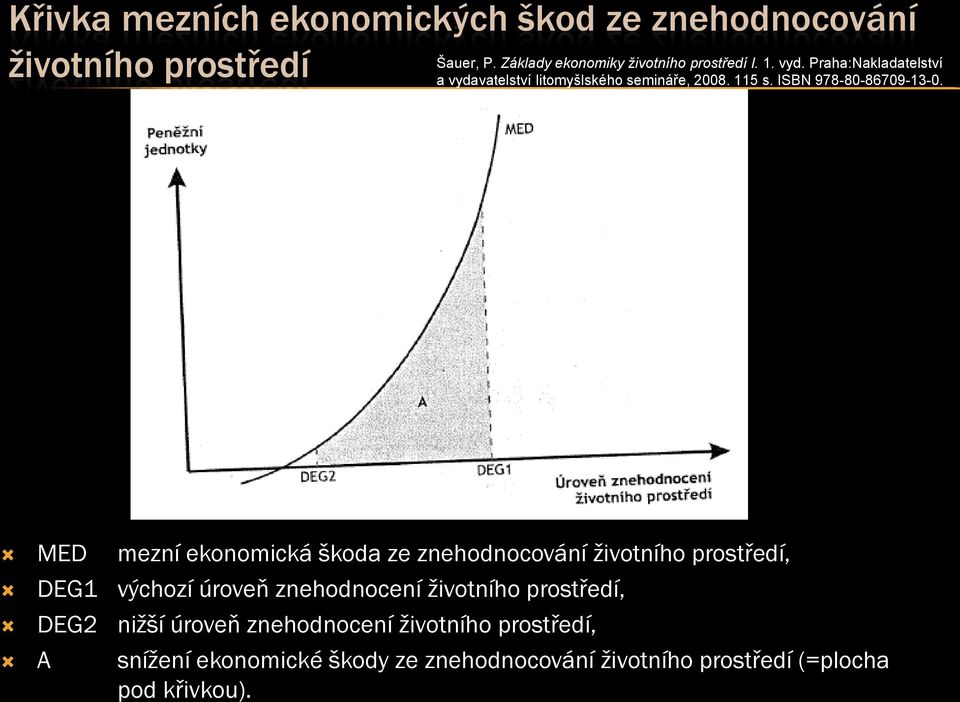 MED mezní ekonomická škoda ze znehodnocování životního prostředí, DEG1 výchozí úroveň znehodnocení životního prostředí,