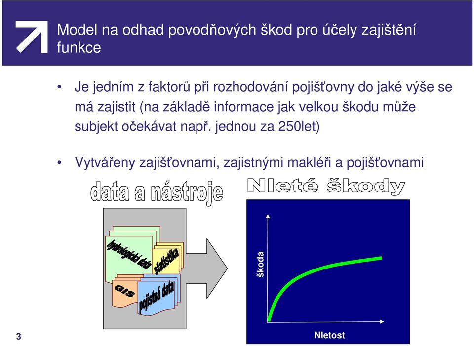 základě informace jak velkou škodu může subjekt očekávat např.