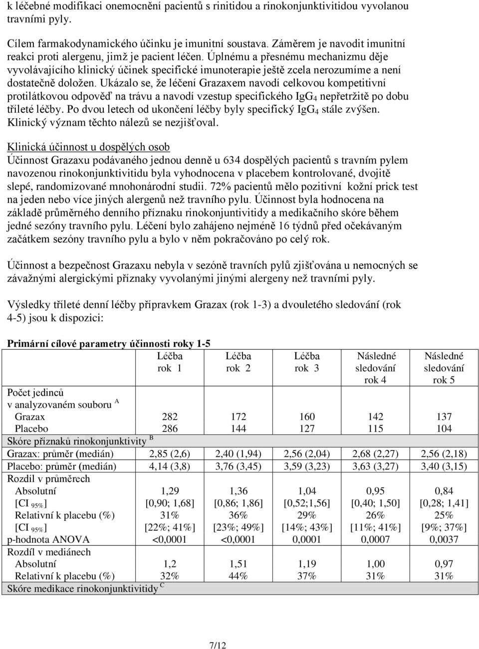 Úplnému a přesnému mechanizmu děje vyvolávajícího klinický účinek specifické imunoterapie ještě zcela nerozumíme a není dostatečně doložen.